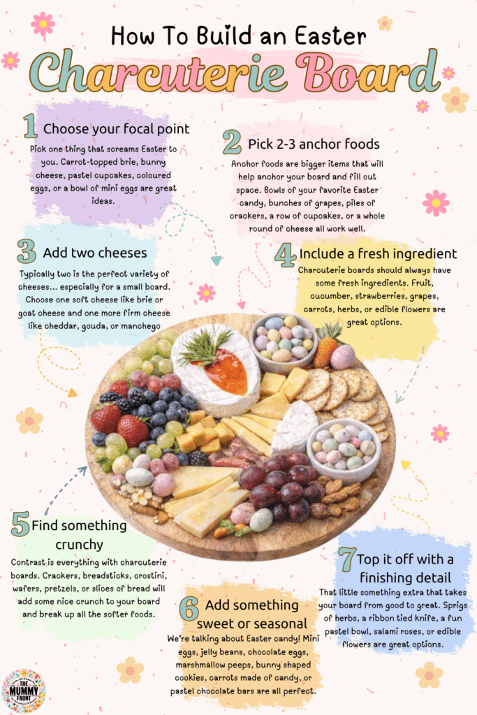 Learn how to build a beautiful Easter charcuterie board with this easy step by step formula. This helpful infographic breaks down exactly how to lay out your Easter board, from choosing a focal point and anchor foods to adding two cheeses, fresh ingredients, something crunchy, and sweet or seasonal touches like mini eggs, jelly beans, chocolate eggs, and bunny cookies. Perfect if you want Easter charcuterie board ideas that are cute, practical, and easy to recreate for brunch, parties, a family gathering, or your Easter dinner table.